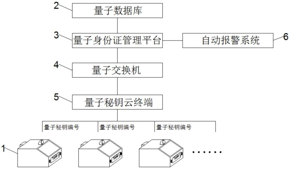 一種身份證管理用識別設(shè)備