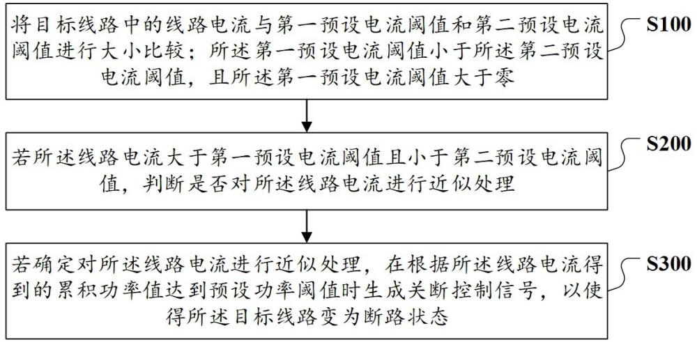 一種過載保護(hù)方法和控制器與流程