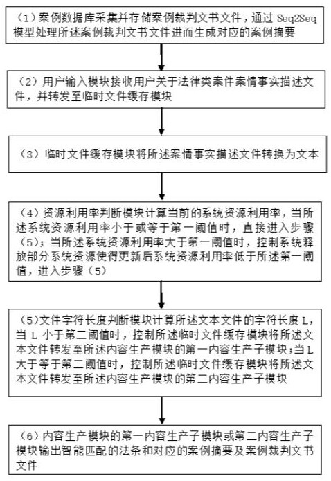 基于用戶需求的智能內(nèi)容生產(chǎn)方法和系統(tǒng)與流程