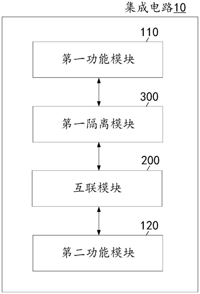 一種集成電路、集成電路系統(tǒng)及通信方法與流程