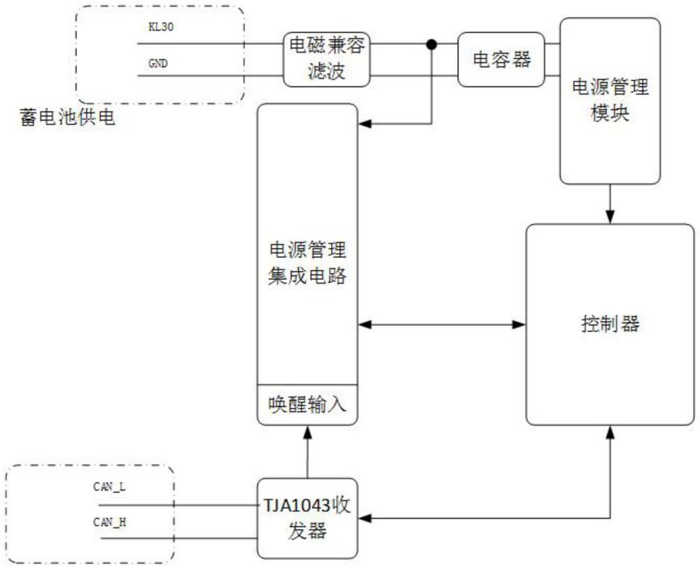 一種針對TJA1043收發(fā)器的報文喚醒系統(tǒng)及方法與流程