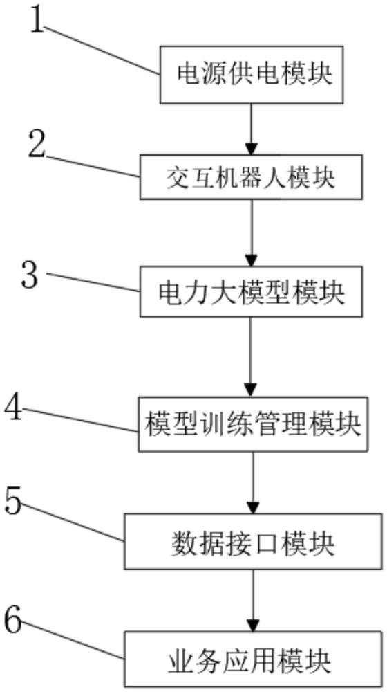 一種基于配電室交互機器人監(jiān)測智慧能源管理系統(tǒng)的制作方法