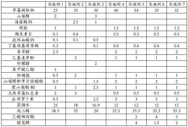 一種含有草莓提取物的香精及其制備方法與流程