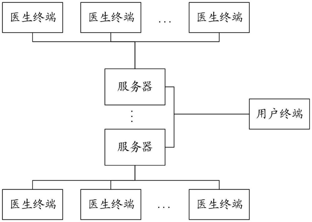 一種基于區(qū)塊鏈的醫(yī)院電子病歷安全存儲系統(tǒng)的制作方法