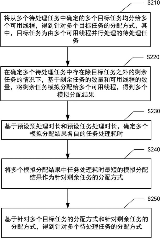 用于數(shù)據(jù)庫(kù)的任務(wù)處理方法、裝置及設(shè)備與流程