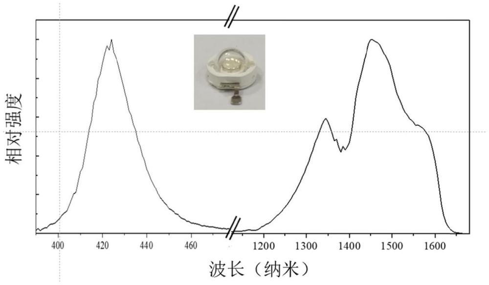 一種熒光粉及其制備方法與發(fā)光裝置