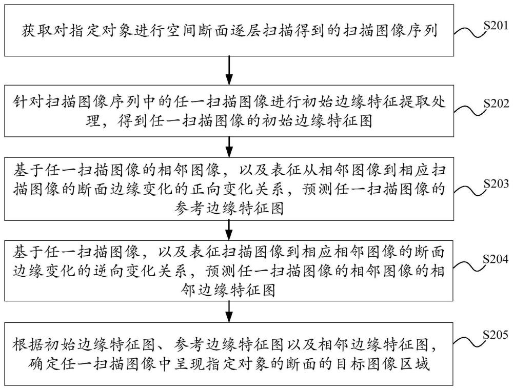 圖像處理方法及裝置、電子設(shè)備、存儲(chǔ)介質(zhì)與流程