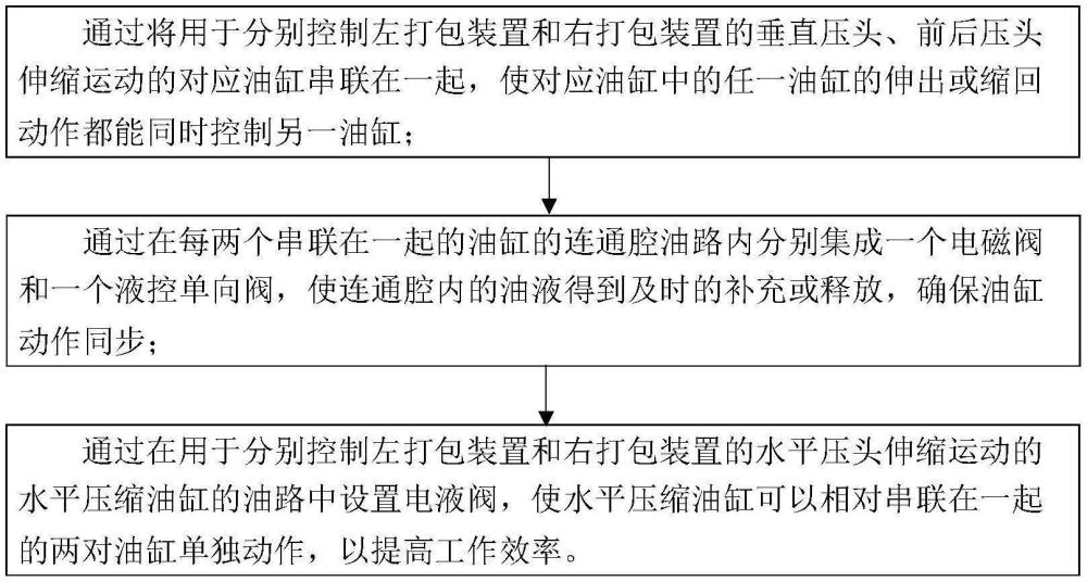 雙包聯(lián)打秸稈打包機(jī)液壓系統(tǒng)及其形成方法與流程