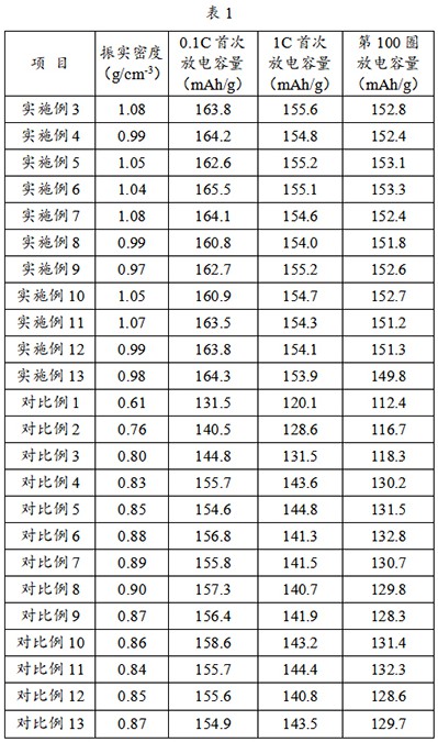 一種高比能磷酸錳鐵鋰正極材料及其制備方法與流程