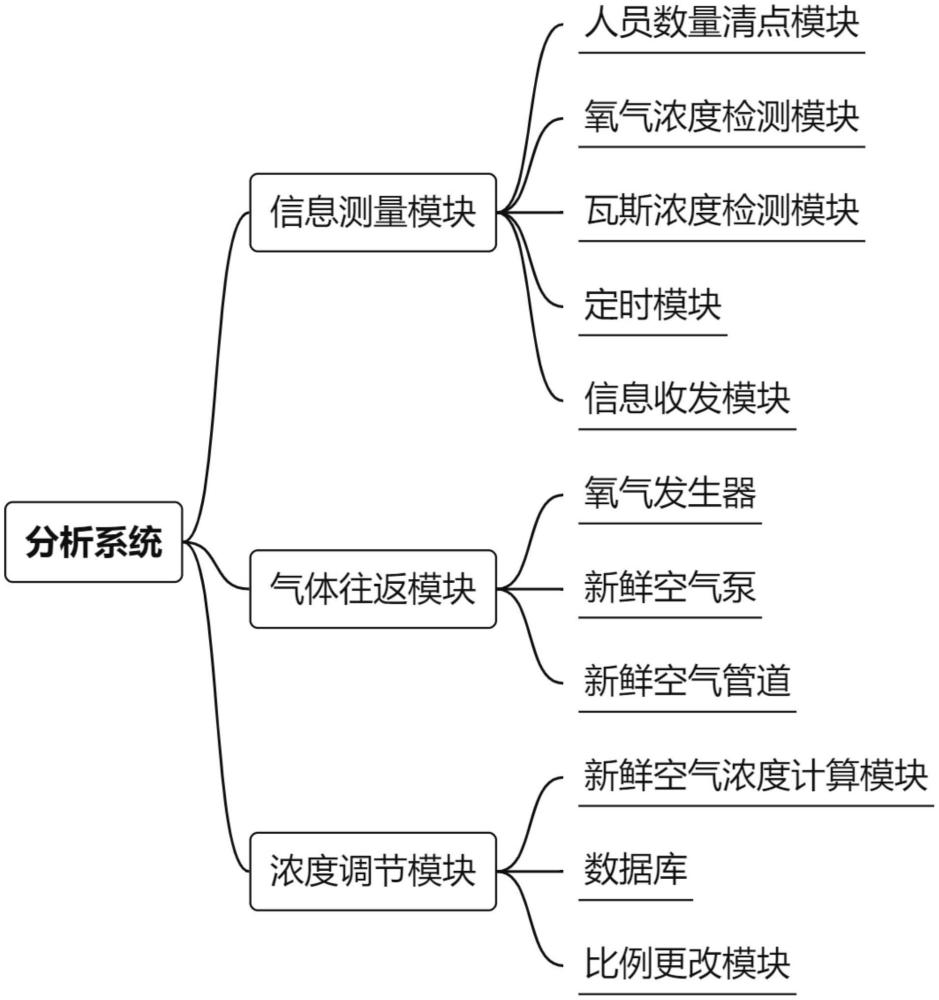 一種氣體分析儀器的分析方法與流程