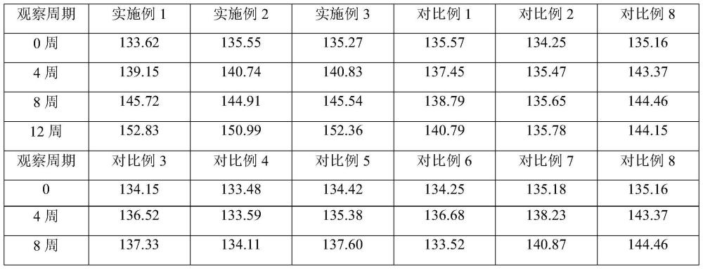 一種防脫發(fā)組合物及其制備和在洗發(fā)護發(fā)產(chǎn)品中的應(yīng)用的制作方法