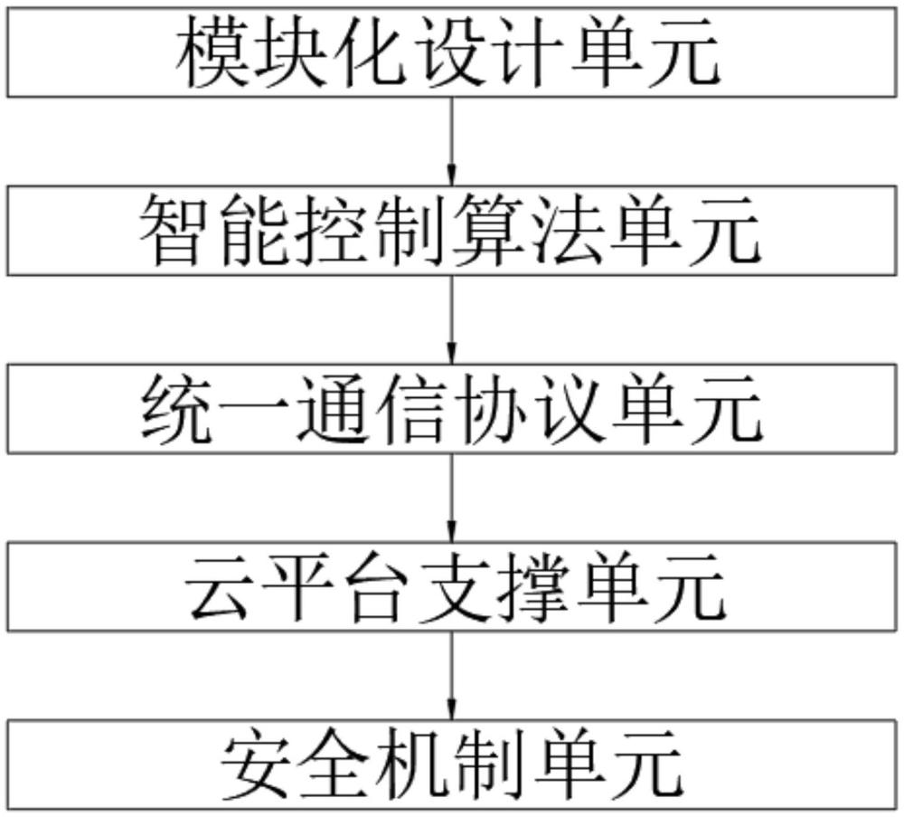 智能型通信用高壓發(fā)電機(jī)組模塊化聯(lián)網(wǎng)控制系統(tǒng)的制作方法