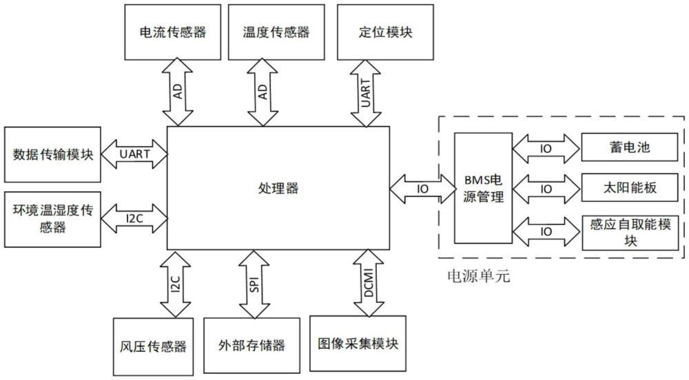 一種導(dǎo)地線融冰全狀態(tài)感知裝置的制作方法