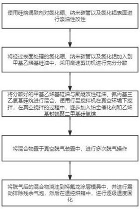 一種高導(dǎo)熱有機(jī)硅凝膠及其制備方法與流程