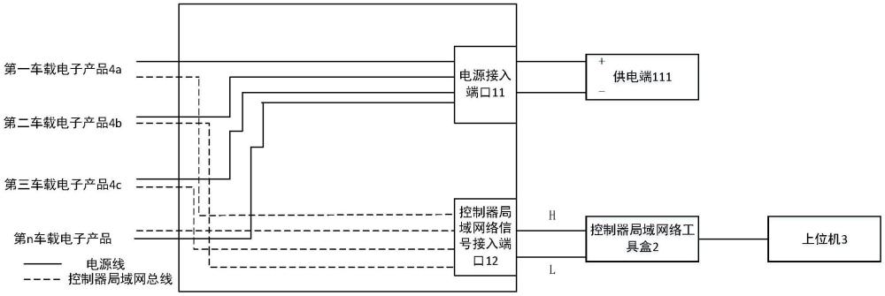 一種車載電子產(chǎn)品的并行測試系統(tǒng)的制作方法