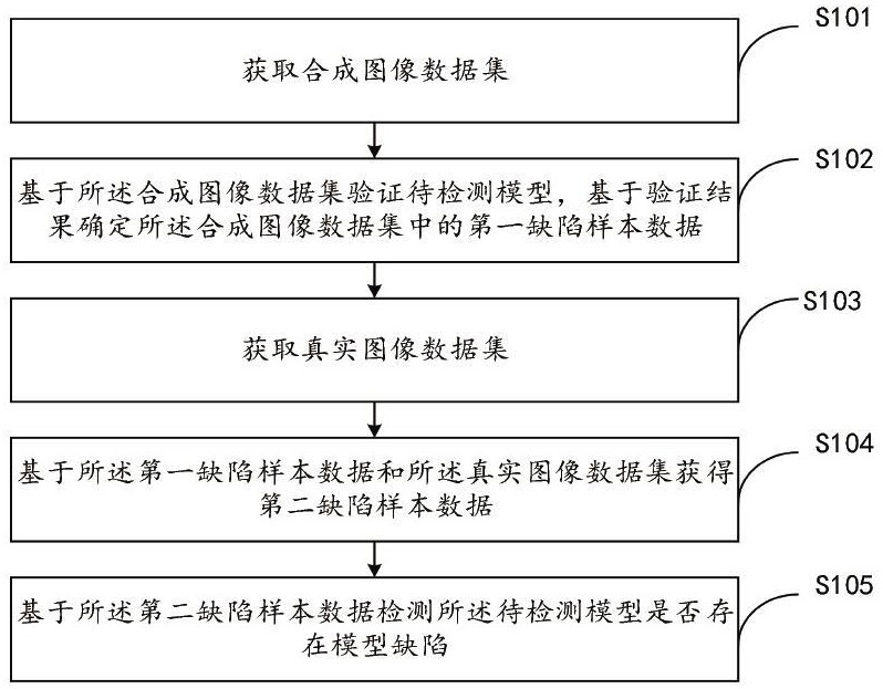 模型缺陷檢測方法、計算機設備及可讀存儲介質(zhì)與流程