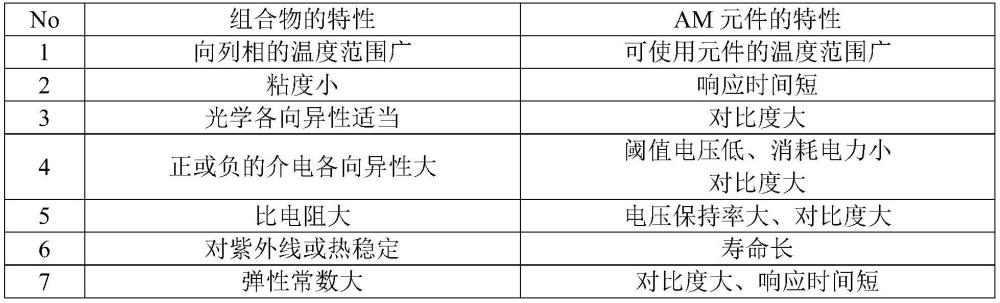 液晶組合物、液晶顯示元件及其用途的制作方法