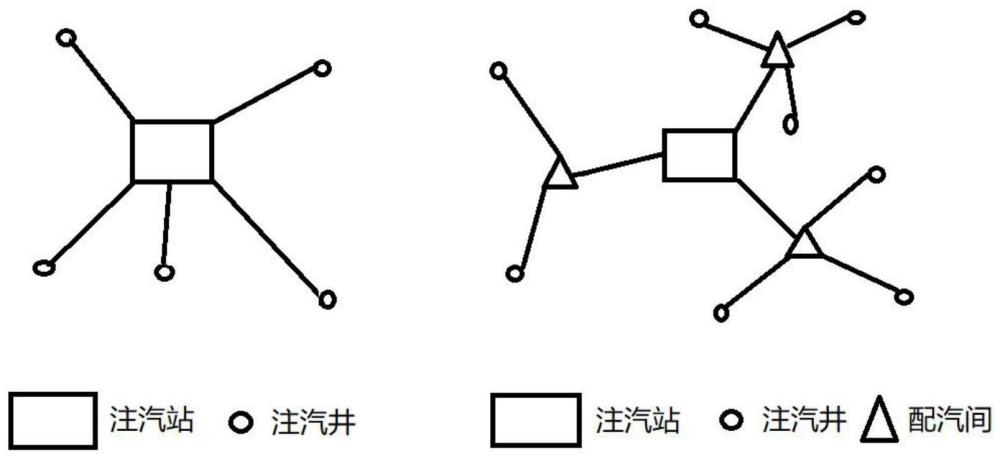 一種蒸汽驅(qū)一爐多注井流量監(jiān)測方法與流程