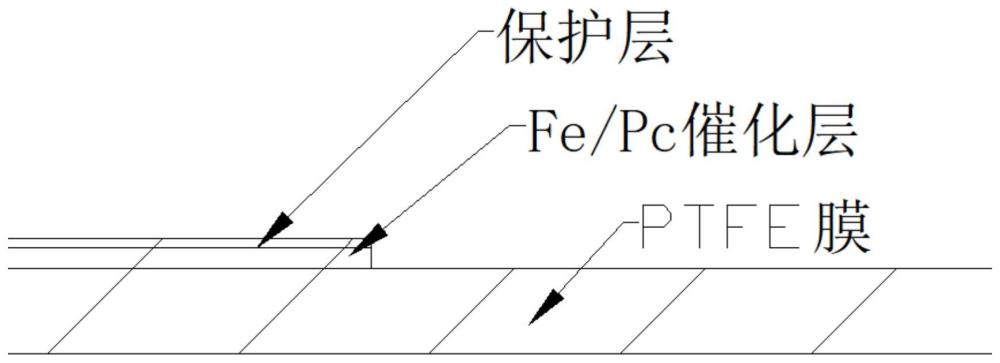 一種高靈敏度的NO氧化催化電極及其制備方法和應(yīng)用與流程