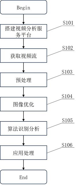 基于多算法融合的智能催促登機處理方法、設(shè)備及系統(tǒng)與流程