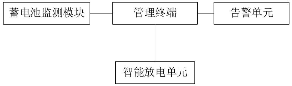 變電站蓄電池故障遠(yuǎn)程快速檢定系統(tǒng)的制作方法