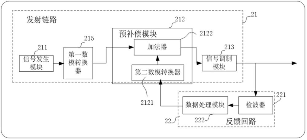 本振泄露校準(zhǔn)電路及電子設(shè)備的制作方法