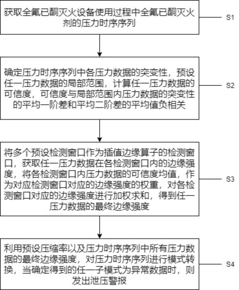 用于全氟已酮滅火設(shè)備的泄壓報(bào)警方法及系統(tǒng)與流程