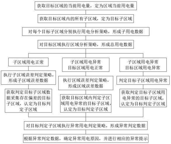 一種單相智能電能表誤差檢定裝置的監(jiān)測(cè)方法與流程