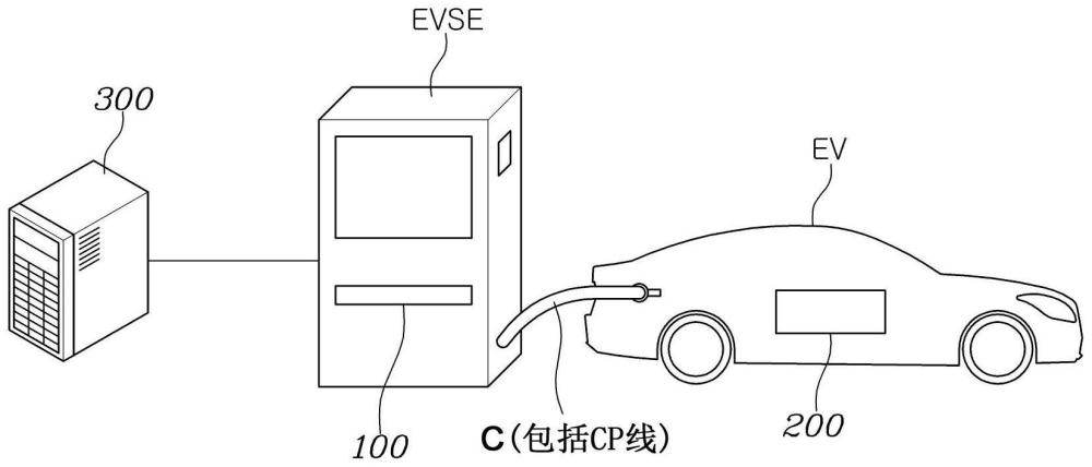 獲得車輛信息的方法、對電動車輛充電的方法和系統(tǒng)與流程