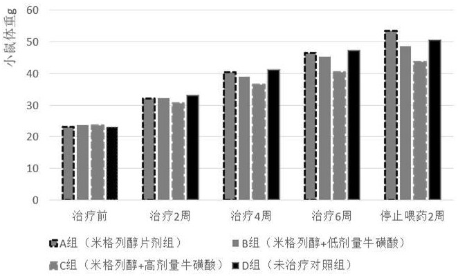 一種米格列醇?；撬峥诜杭捌渲苽浞椒?、應用與流程