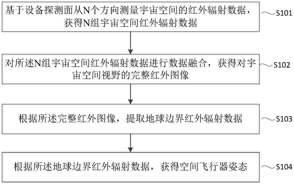 一種空間飛行器姿態(tài)測(cè)量方法、裝置及存儲(chǔ)介質(zhì)