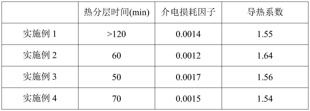 樹(shù)脂組合物及其制備方法和應(yīng)用與流程