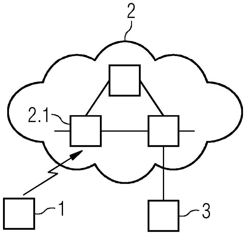 無線電通信網(wǎng)絡(luò)中終端設(shè)備的配置的制作方法