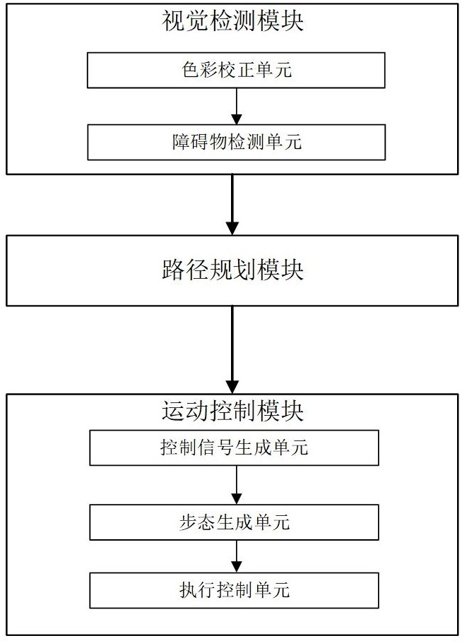 一種適用于野外復雜地形的多足重載平臺的控制系統(tǒng)的制作方法