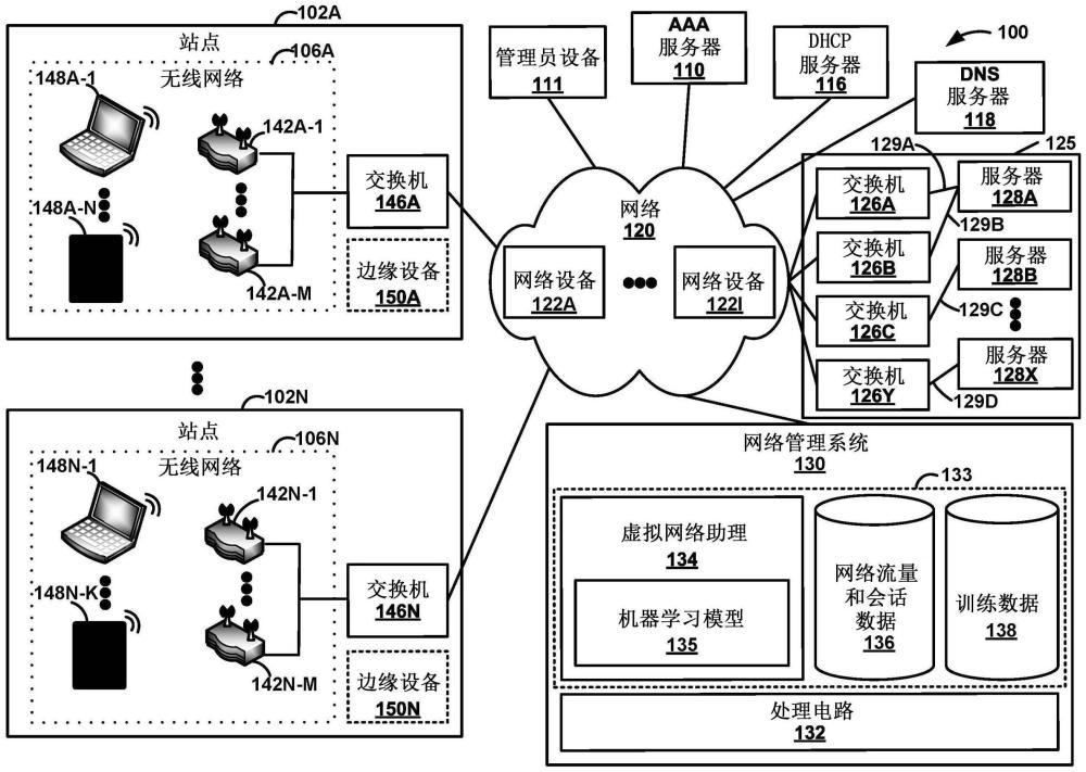 使用機(jī)器學(xué)習(xí)模型檢測(cè)網(wǎng)絡(luò)故障的制作方法