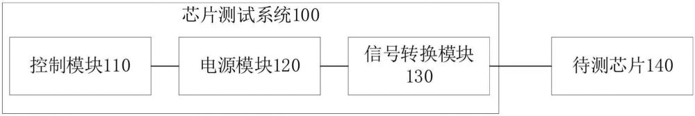 芯片測試系統(tǒng)、方法、計算機設(shè)備、可讀存儲介質(zhì)和程序產(chǎn)品與流程