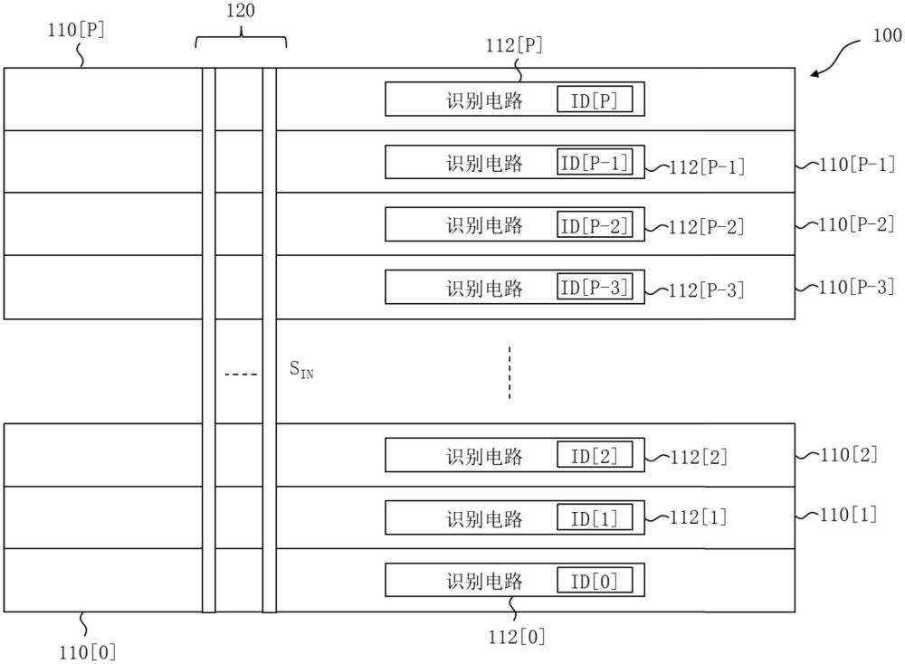 半導(dǎo)體封裝以及識(shí)別堆疊結(jié)構(gòu)中多個(gè)集成電路基板的方法與流程