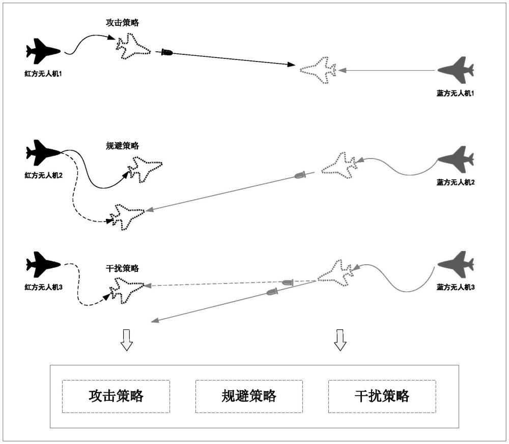 多無人機攻防博弈的快速求解方法和系統(tǒng)與流程