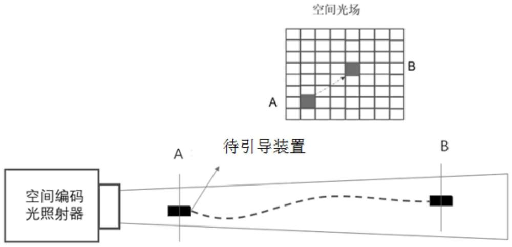 一種基于正交時(shí)分復(fù)用的空間光場編碼裝置及編碼方法