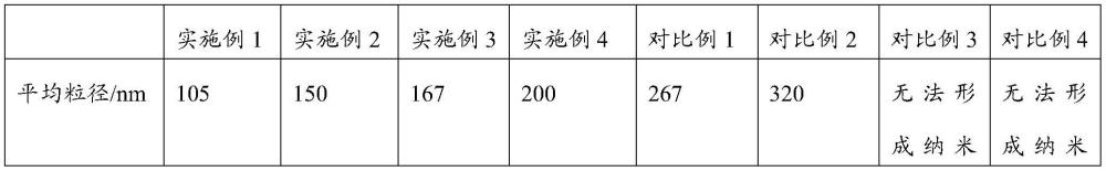 一種錳-苯丙氨酸納米顆粒及其制備方法和應(yīng)用