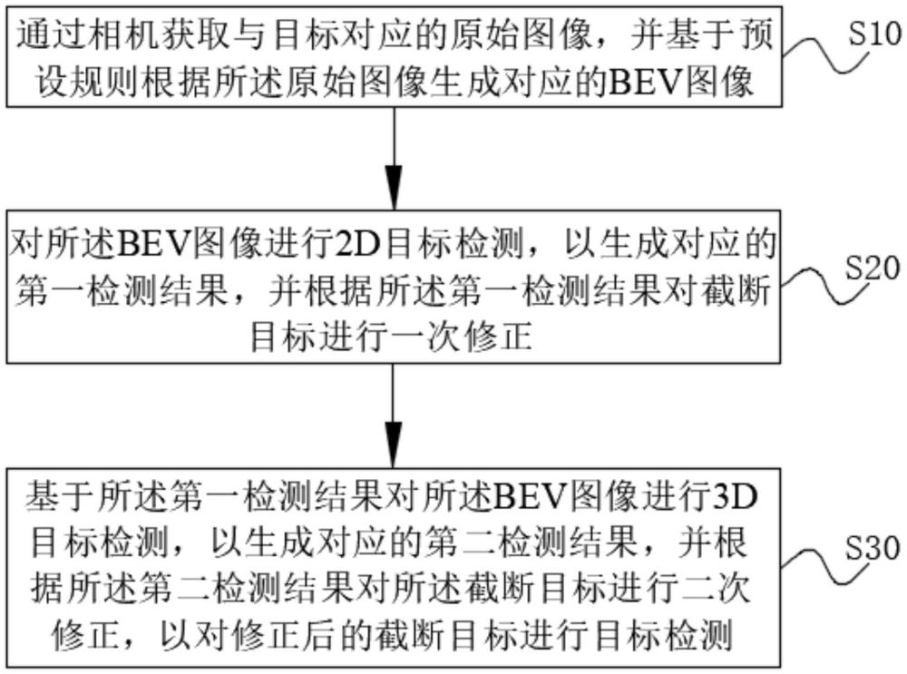 一種目標(biāo)檢測方法及系統(tǒng)與流程