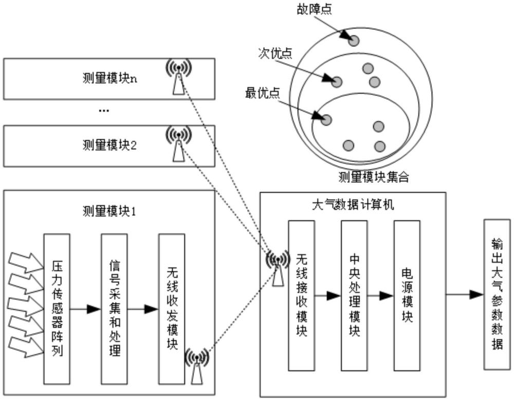 FADS系統(tǒng)數(shù)據(jù)處理方法、數(shù)據(jù)處理系統(tǒng)及FADS系統(tǒng)與流程