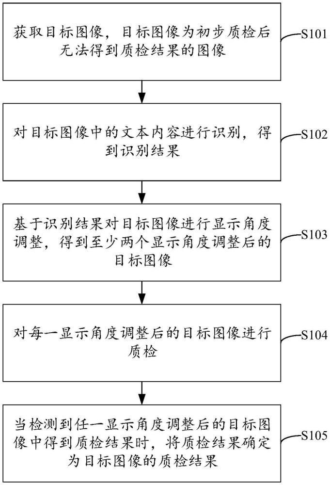 圖像質(zhì)檢方法、裝置、電子設(shè)備及存儲(chǔ)介質(zhì)與流程