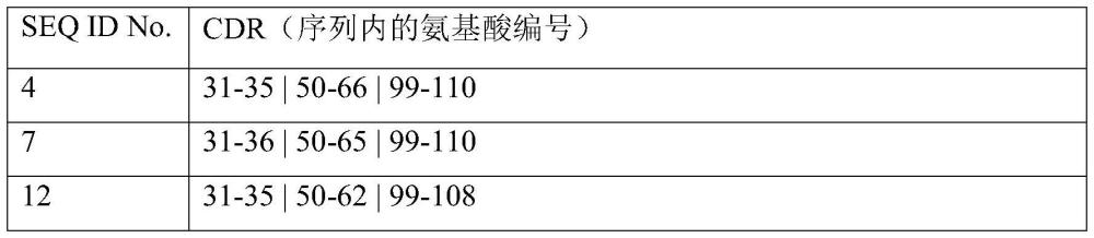 用于靶向表達癌胚抗原的腫瘤的抗體綴合物的制作方法