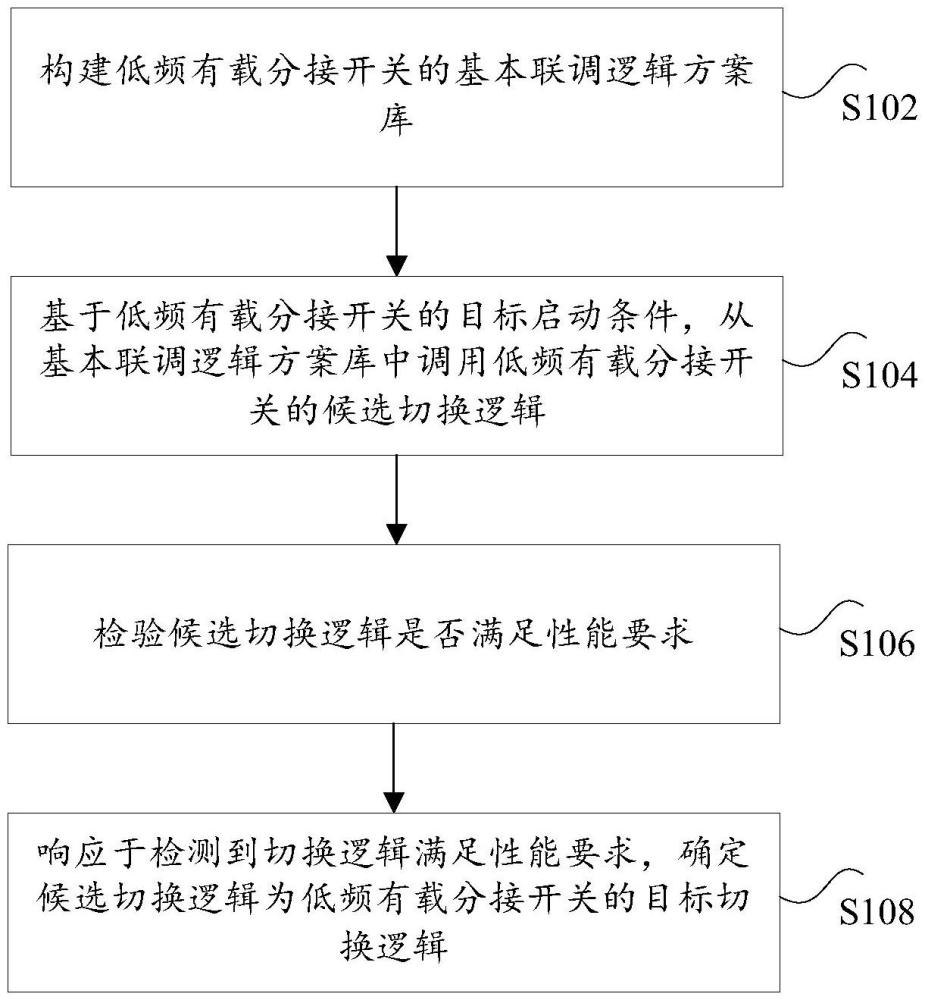 低頻有載分接開關(guān)的切換邏輯生成方法與流程