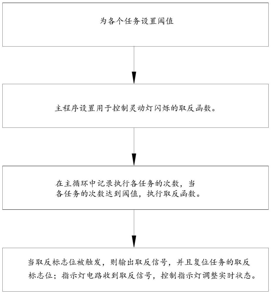 適用于裸奔MCU的指示燈控制方法與流程