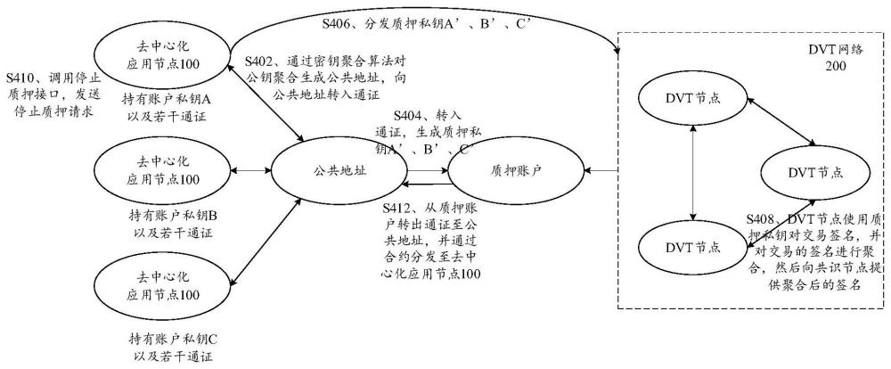 一種區(qū)塊鏈網(wǎng)絡(luò)的驗(yàn)證方法及相關(guān)設(shè)備與流程