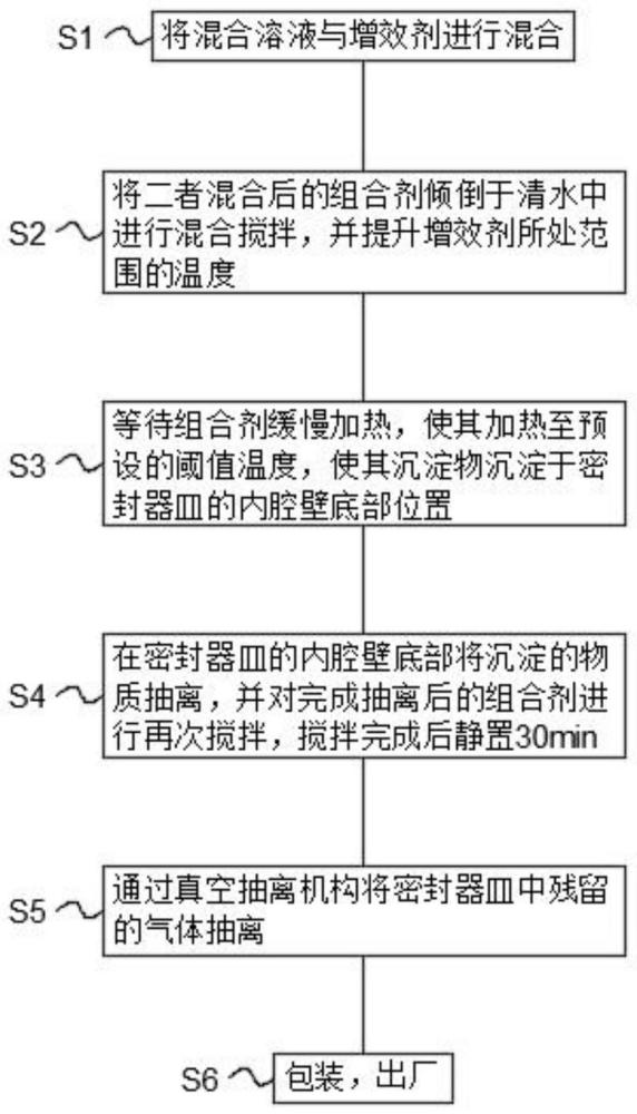 一種道路抑塵劑及其生產(chǎn)工藝的制作方法