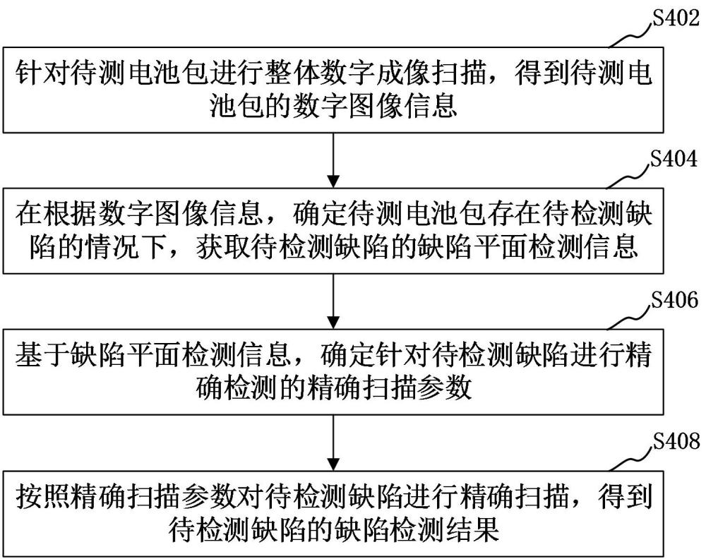 電池包缺陷檢測方法、裝置和電池包缺陷檢測設備與流程