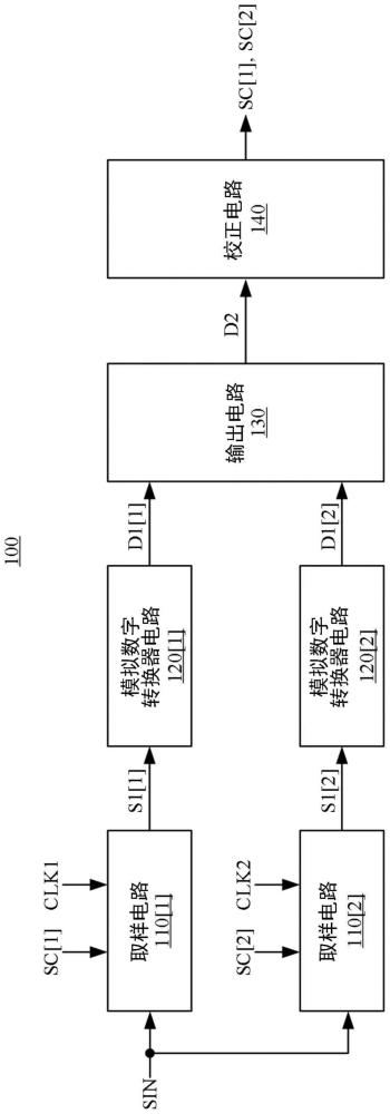 時間交錯式模擬數(shù)字轉(zhuǎn)換器與信號轉(zhuǎn)換方法與流程